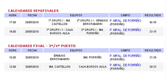 En esta captura de pantalla de la RFEBM vemos la tabla de resultados de la semifinales y finales del torneo cadetes femenino
