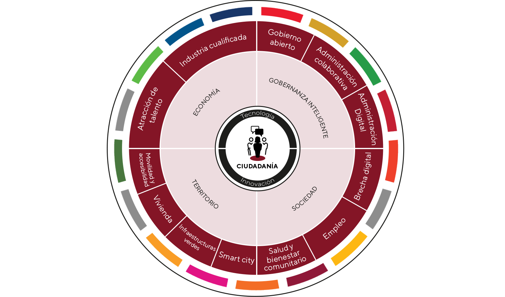 Mapa estratégico. Pincha en los botones para más información