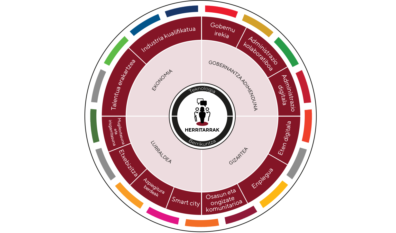 Mapa estratégico. Pincha en los botones para más información