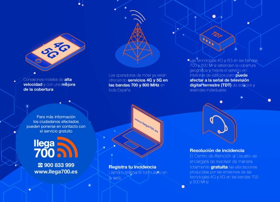 Infografia de Llega700
