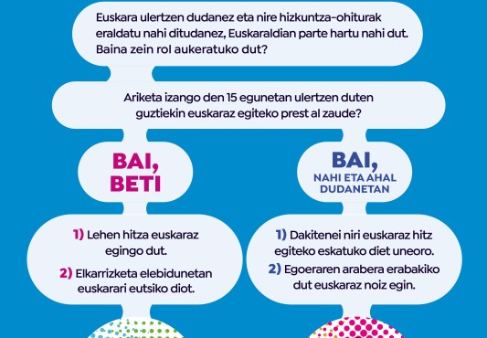 Euskaraldia 2022