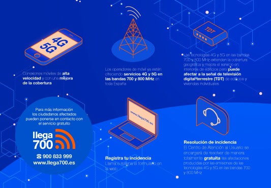 Infografia de Llega700