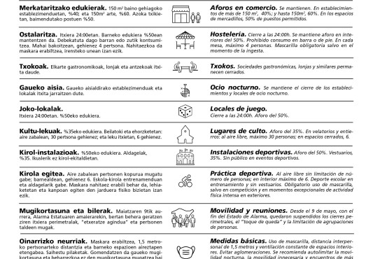 Resumen de la medidas del 31 de mayo