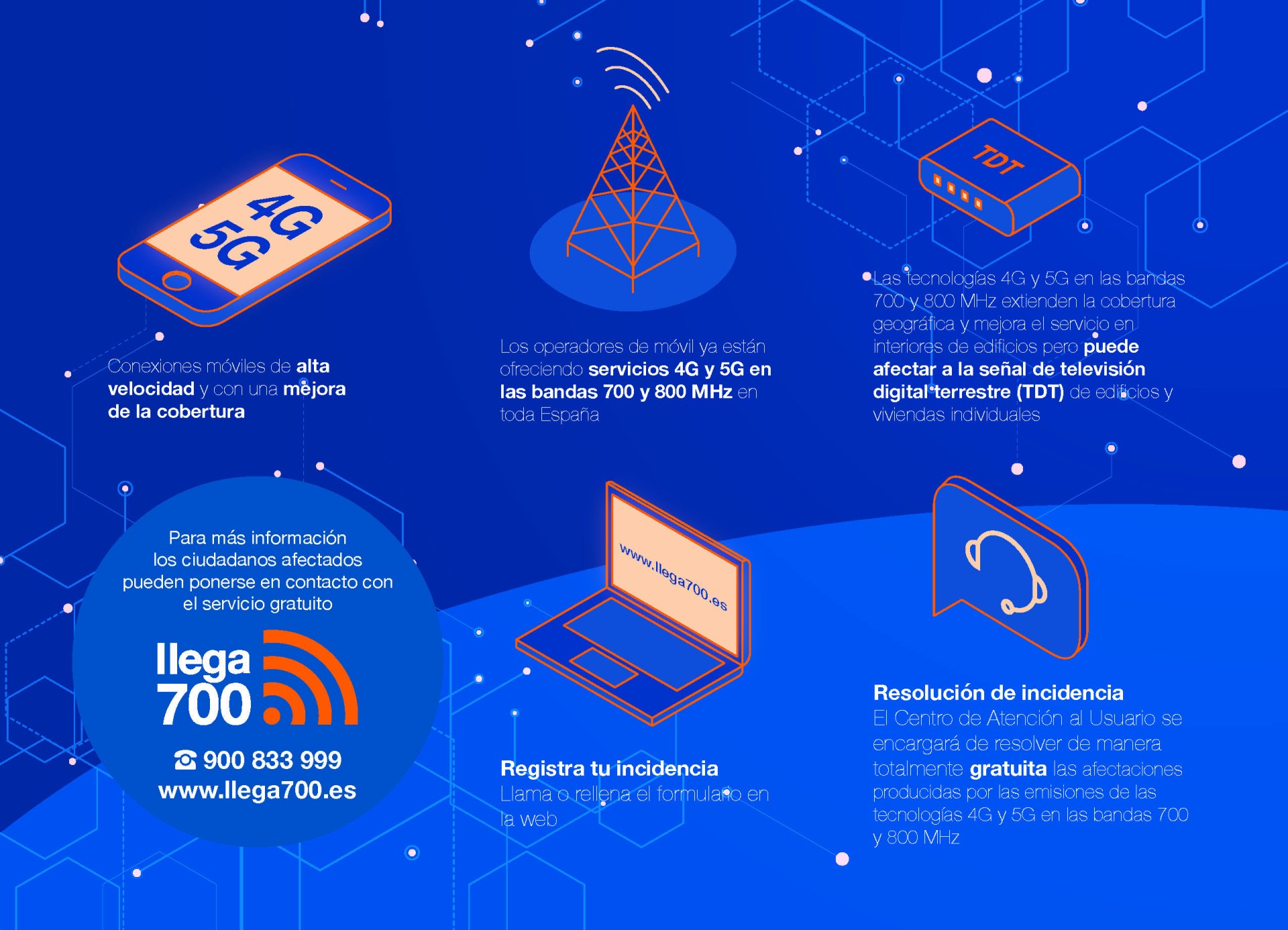 Infografia de Llega700 Infografia de Llega700