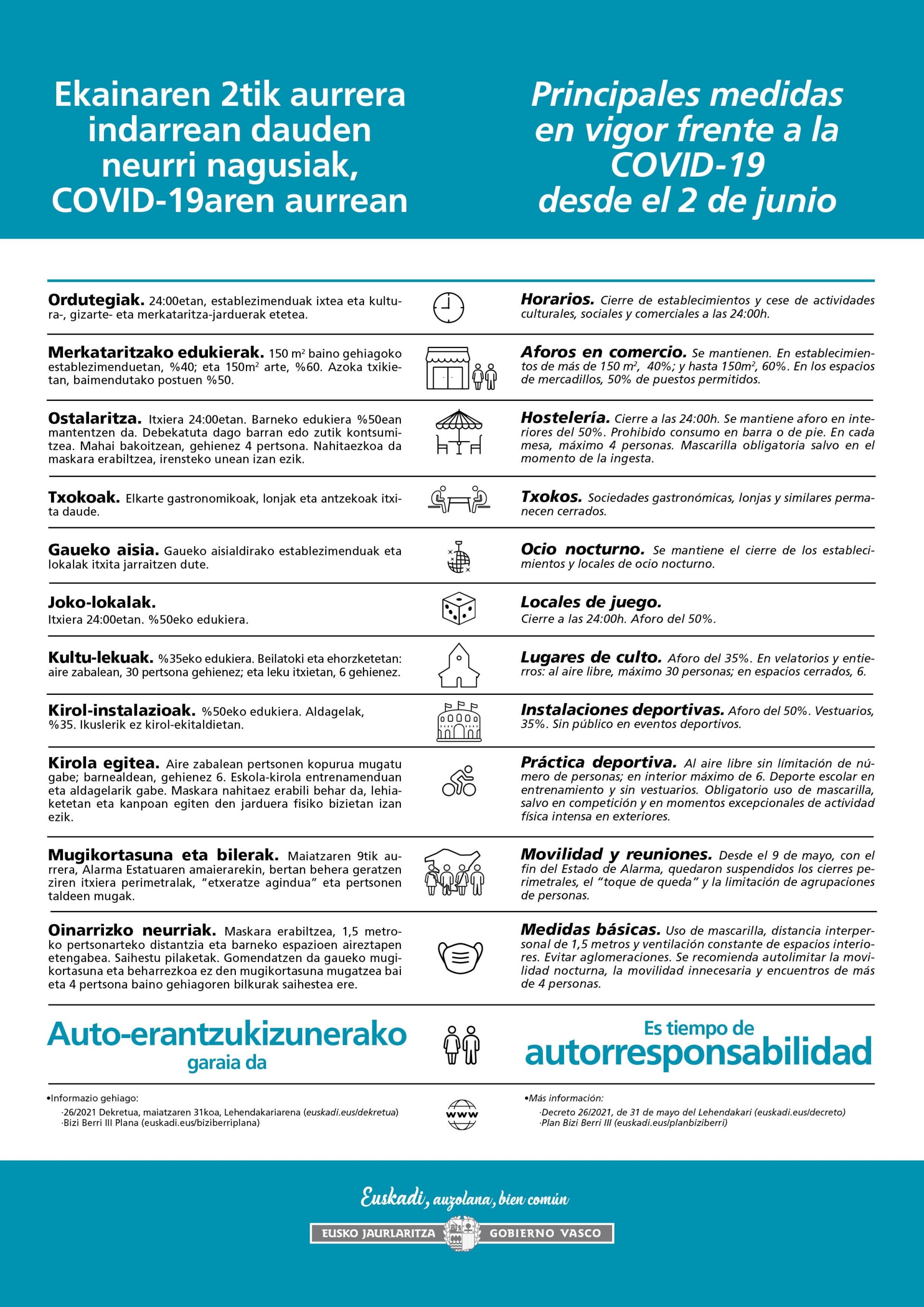 Resumen de la medidas del 31 de mayo